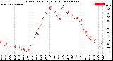 Milwaukee Weather THSW Index<br>per Hour<br>(24 Hours)