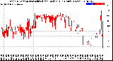 Milwaukee Weather Wind Direction<br>Normalized and Median<br>(24 Hours) (New)