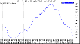 Milwaukee Weather Wind Chill<br>per Minute<br>(24 Hours)