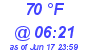 Milwaukee Weather Dewpoint High High Today