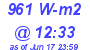 Milwaukee Weather Solar Radiation High Today