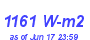 Milwaukee Weather Solar Radiation High Year