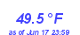 Milwaukee WeatherWind Chill Low Month