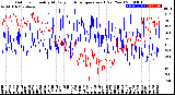 Milwaukee Weather Outdoor Humidity<br>At Daily High<br>Temperature<br>(Past Year)