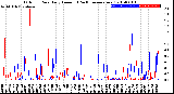 Milwaukee Weather Outdoor Rain<br>Daily Amount<br>(Past/Previous Year)