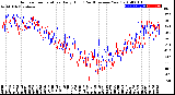 Milwaukee Weather Outdoor Temperature<br>Daily High<br>(Past/Previous Year)