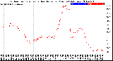 Milwaukee Weather Outdoor Temperature<br>vs Heat Index<br>per Minute<br>(24 Hours)