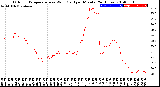 Milwaukee Weather Outdoor Temperature<br>vs Wind Chill<br>per Minute<br>(24 Hours)