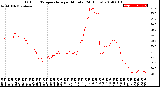 Milwaukee Weather Outdoor Temperature<br>per Minute<br>(24 Hours)