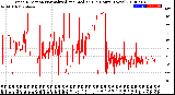 Milwaukee Weather Wind Direction<br>Normalized and Median<br>(24 Hours) (New)