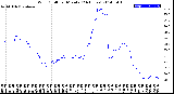 Milwaukee Weather Wind Chill<br>per Minute<br>(24 Hours)