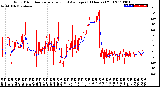 Milwaukee Weather Wind Direction<br>Normalized and Average<br>(24 Hours) (Old)