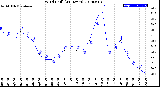 Milwaukee Weather Wind Chill<br>(24 Hours)