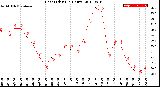 Milwaukee Weather Heat Index<br>(24 Hours)