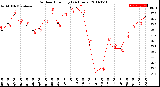 Milwaukee Weather Outdoor Humidity<br>(24 Hours)