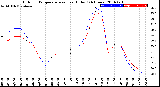 Milwaukee Weather Outdoor Temperature<br>vs Heat Index<br>(24 Hours)