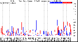 Milwaukee Weather Outdoor Rain<br>Daily Amount<br>(Past/Previous Year)