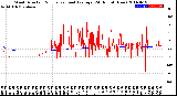 Milwaukee Weather Wind Direction<br>Normalized and Average<br>(24 Hours) (New)