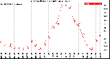 Milwaukee Weather Heat Index<br>(24 Hours)