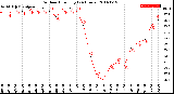 Milwaukee Weather Outdoor Humidity<br>(24 Hours)