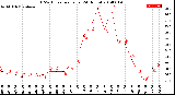 Milwaukee Weather THSW Index<br>per Hour<br>(24 Hours)