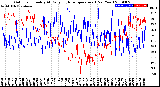 Milwaukee Weather Outdoor Humidity<br>At Daily High<br>Temperature<br>(Past Year)