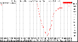 Milwaukee Weather Outdoor Humidity<br>Every 5 Minutes<br>(24 Hours)