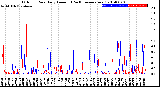 Milwaukee Weather Outdoor Rain<br>Daily Amount<br>(Past/Previous Year)