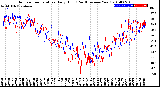 Milwaukee Weather Outdoor Temperature<br>Daily High<br>(Past/Previous Year)