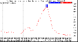 Milwaukee Weather Outdoor Temperature<br>vs Heat Index<br>per Minute<br>(24 Hours)