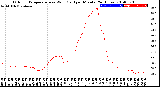 Milwaukee Weather Outdoor Temperature<br>vs Wind Chill<br>per Minute<br>(24 Hours)