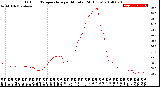 Milwaukee Weather Outdoor Temperature<br>per Minute<br>(24 Hours)