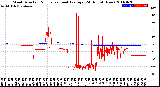 Milwaukee Weather Wind Direction<br>Normalized and Average<br>(24 Hours) (New)