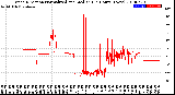 Milwaukee Weather Wind Direction<br>Normalized and Median<br>(24 Hours) (New)