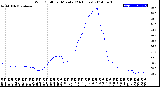 Milwaukee Weather Wind Chill<br>per Minute<br>(24 Hours)