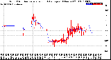 Milwaukee Weather Wind Direction<br>Normalized and Average<br>(24 Hours) (Old)