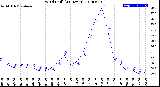 Milwaukee Weather Wind Chill<br>(24 Hours)