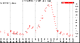 Milwaukee Weather Heat Index<br>(24 Hours)