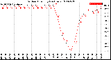 Milwaukee Weather Outdoor Humidity<br>(24 Hours)