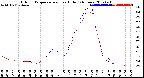 Milwaukee Weather Outdoor Temperature<br>vs Heat Index<br>(24 Hours)