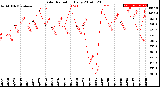 Milwaukee Weather Solar Radiation<br>Daily