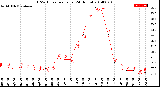 Milwaukee Weather THSW Index<br>per Hour<br>(24 Hours)