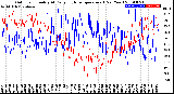 Milwaukee Weather Outdoor Humidity<br>At Daily High<br>Temperature<br>(Past Year)