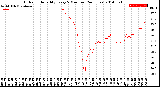 Milwaukee Weather Outdoor Humidity<br>Every 5 Minutes<br>(24 Hours)