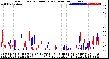 Milwaukee Weather Outdoor Rain<br>Daily Amount<br>(Past/Previous Year)