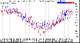 Milwaukee Weather Outdoor Temperature<br>Daily High<br>(Past/Previous Year)