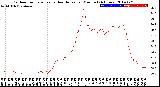 Milwaukee Weather Outdoor Temperature<br>vs Heat Index<br>per Minute<br>(24 Hours)