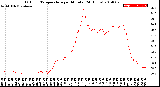 Milwaukee Weather Outdoor Temperature<br>per Minute<br>(24 Hours)