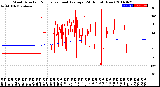 Milwaukee Weather Wind Direction<br>Normalized and Average<br>(24 Hours) (New)