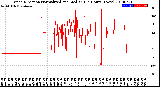 Milwaukee Weather Wind Direction<br>Normalized and Median<br>(24 Hours) (New)